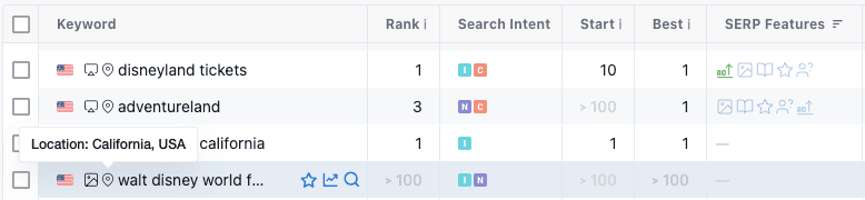 screenshot of a dashboard on keyword.com showing key performance metrics such as serp position, competition, search volume, cpc, and other data.