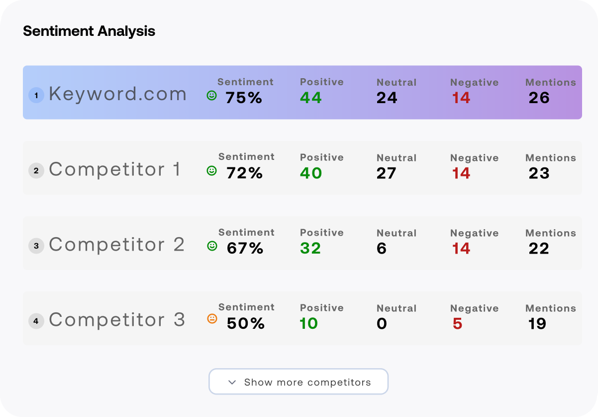 brand sentiment analysis in ai search