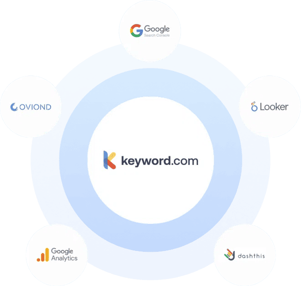 créez des rapports personnalisés et des tableaux de bord seo avec l’api de suivi des classements