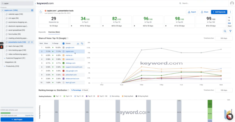 example snapshot of keyword monitoring tool