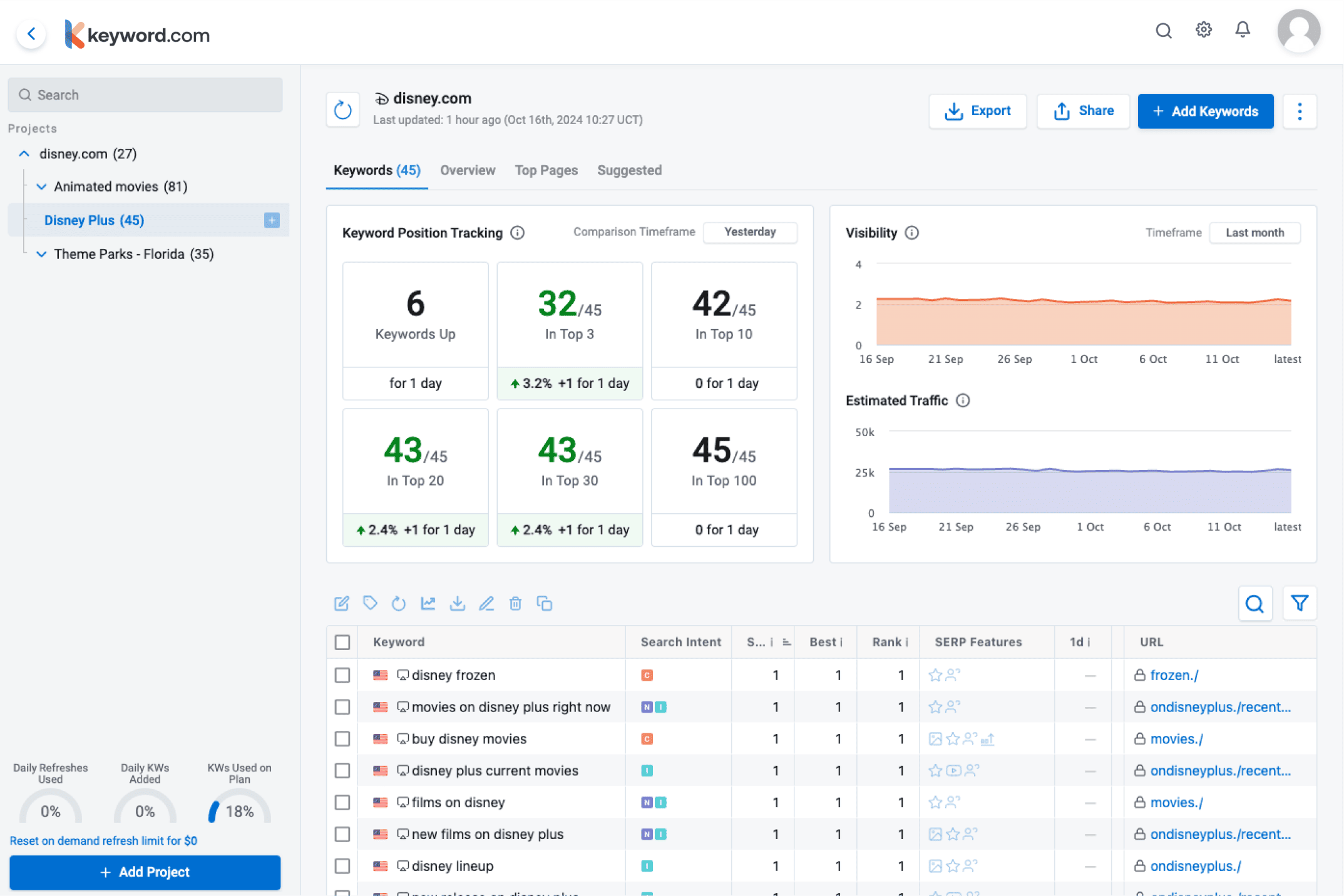 keyword.com google rank tracker