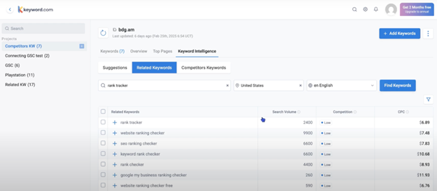 keyword.com dashboard showing related keyword suggestions and metrics like volume, competition, and cpc